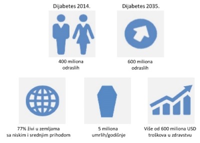 dijabetes-2015